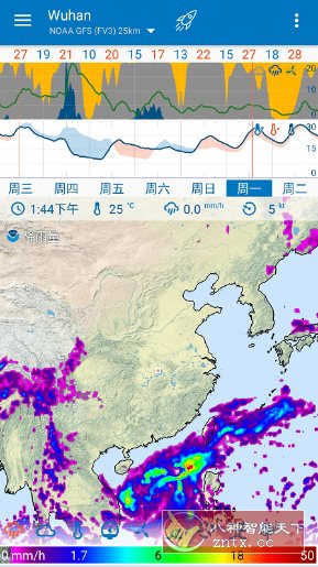 Flowx Pro 可视化天气v4.102 专业版-轻创副业圈