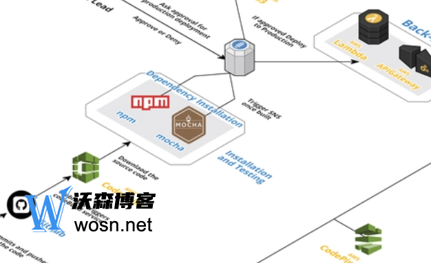aws永久免费服务器有哪些，一文让你了解aws永久免费服务器-轻创副业圈
