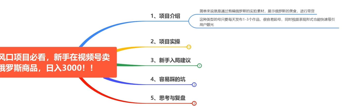 最近爆火的视频号卖俄品商品，项目详细拆解，收益高好操作！