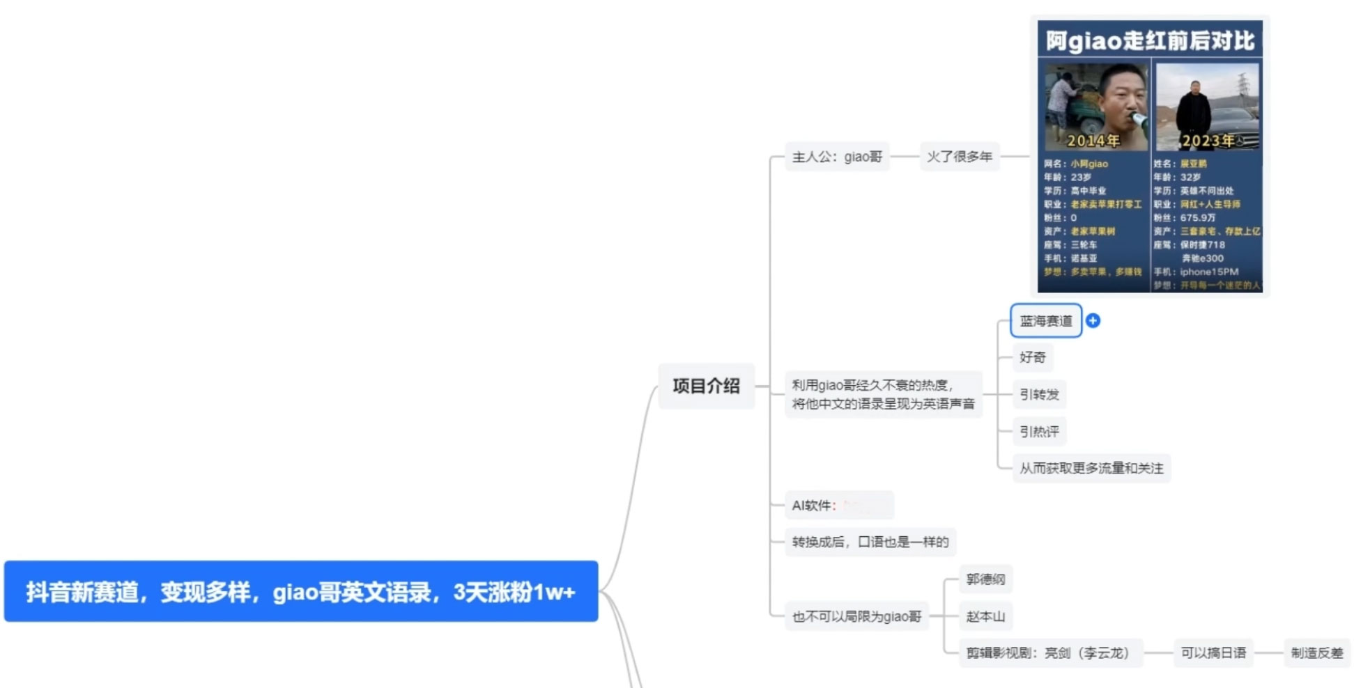 抖音新赛道，giao哥英文语录，3 天涨粉 1W+，变现多样