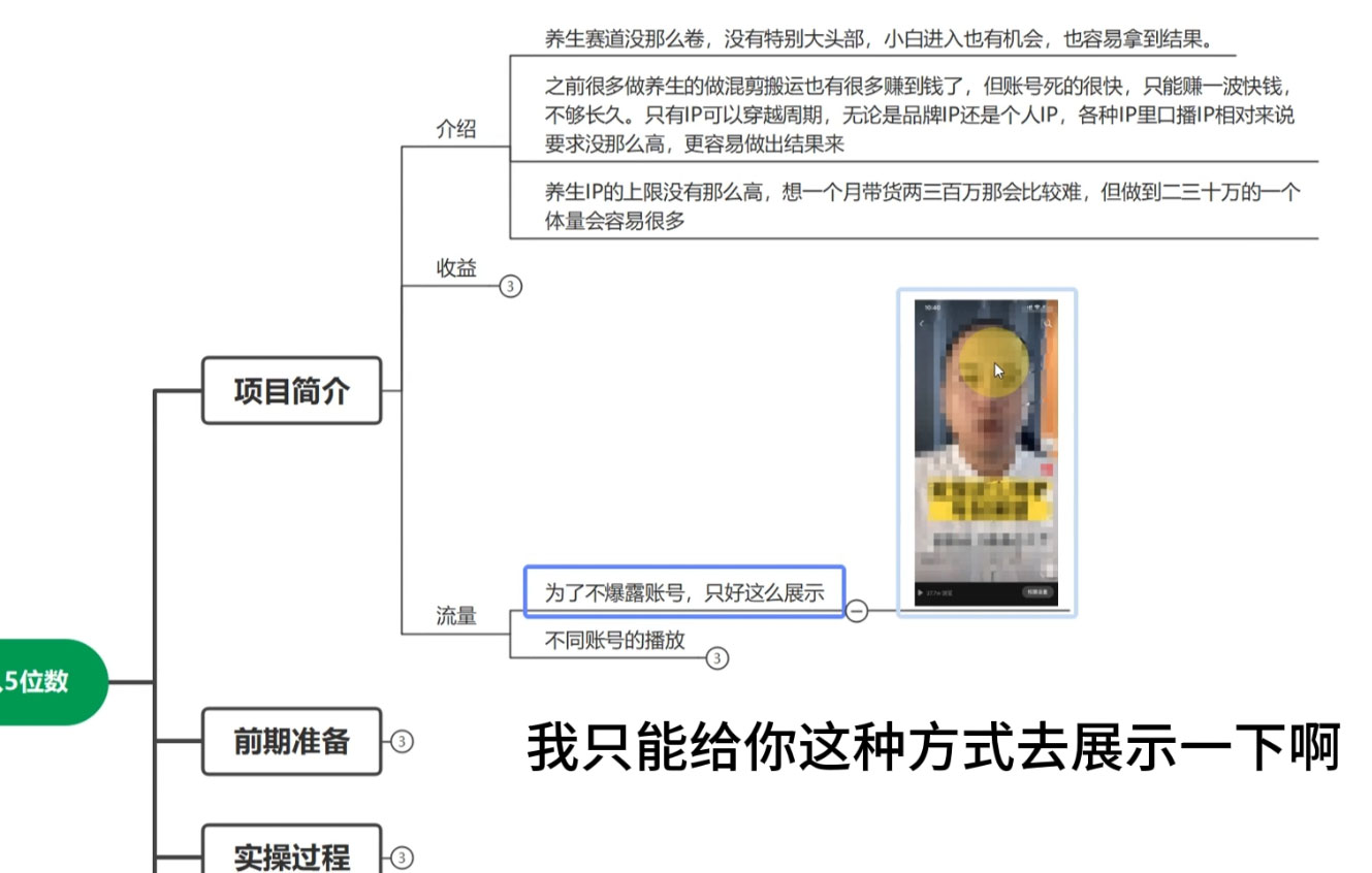 养生赛道，素人IP打造，流量很大，可矩阵，月入1w+