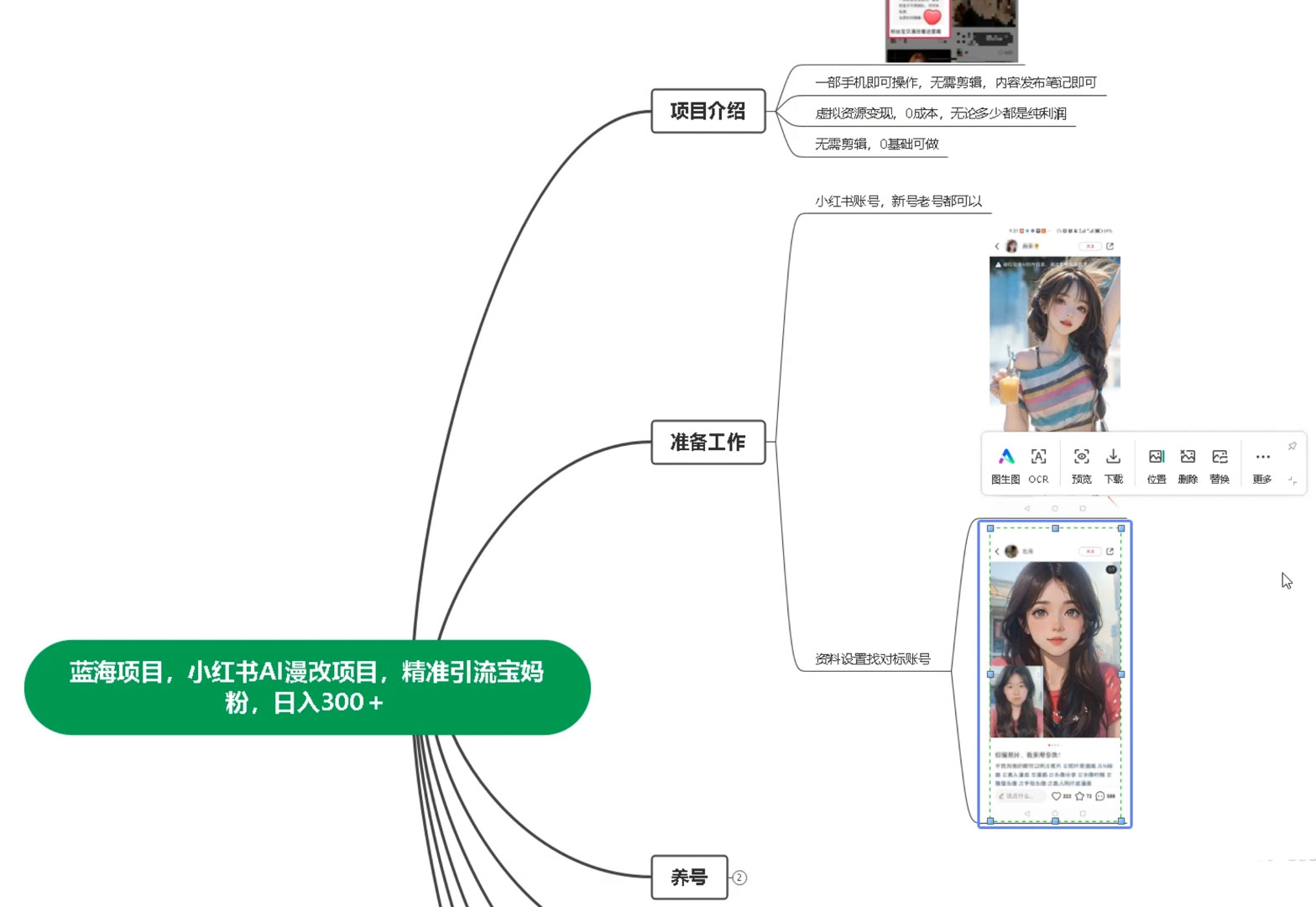 蓝海项目，小红书 AI 漫改项目，精准引流宝妈粉，日入 300+