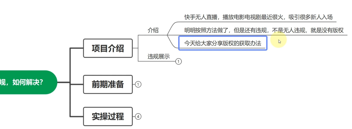 快手无人播剧月入过万，直播间无版权违规的解决办法