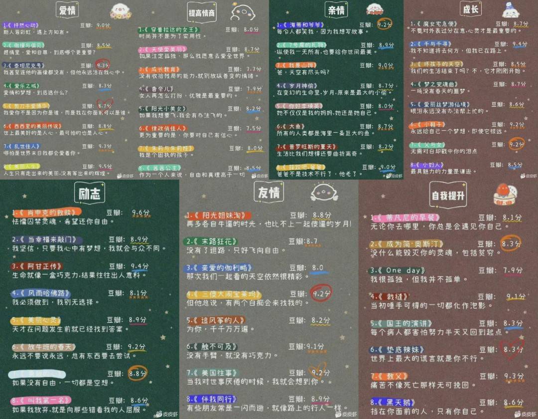 豆瓣高评分电影推荐已归类-轻创副业圈