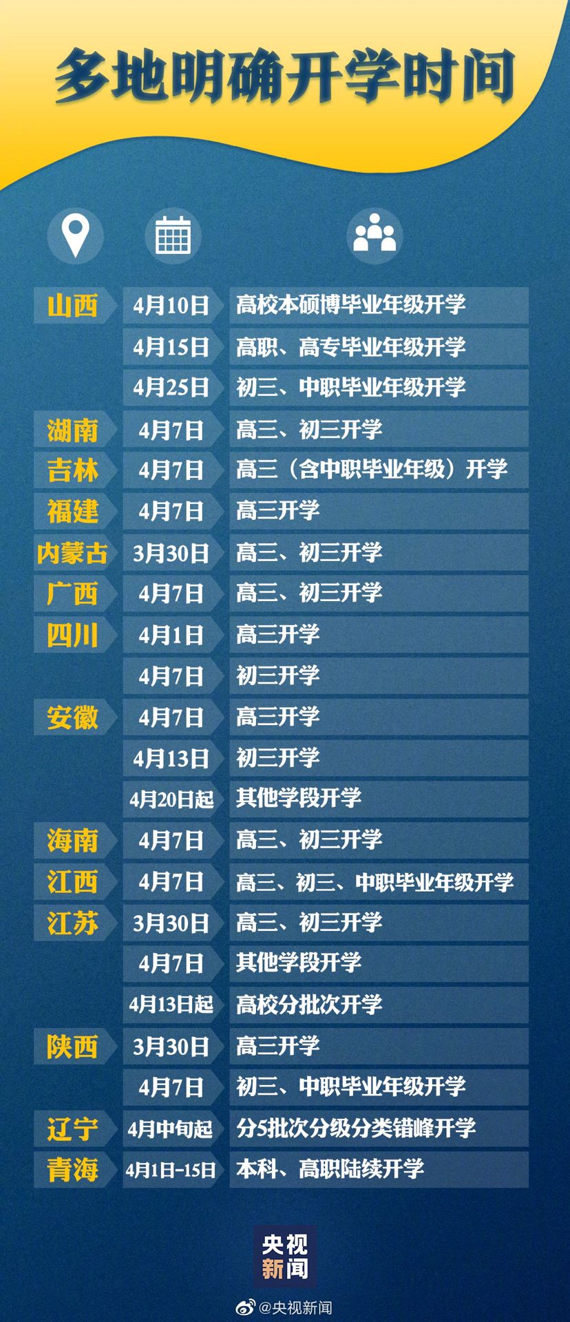 全国24个地区确定开学时间-轻创副业圈
