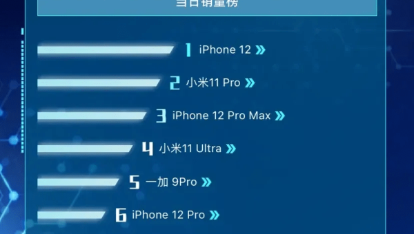 白羊座如何在竞争中脱颖而出？-轻创副业圈