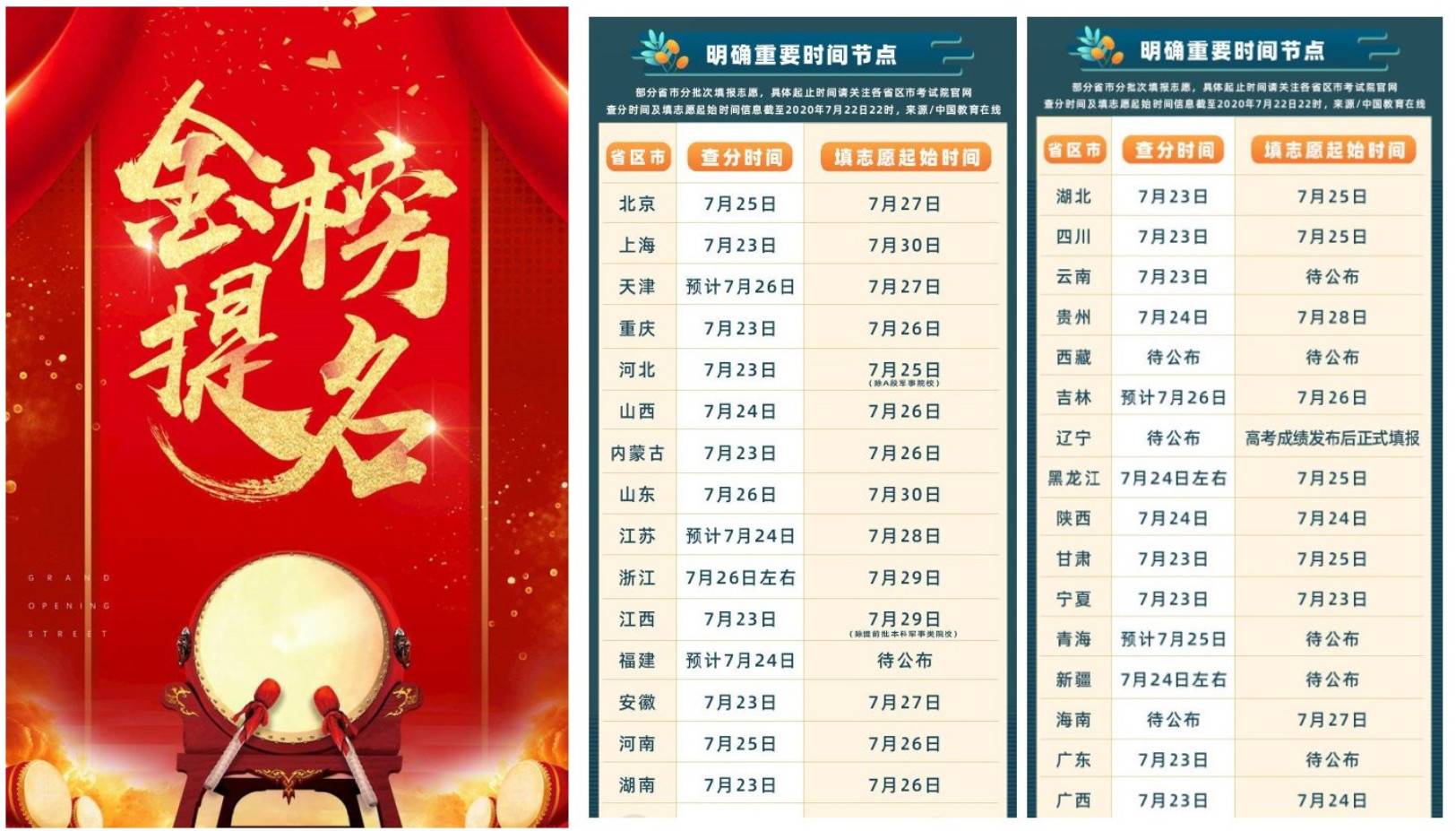 2020全国高考成绩放榜查询-轻创副业圈