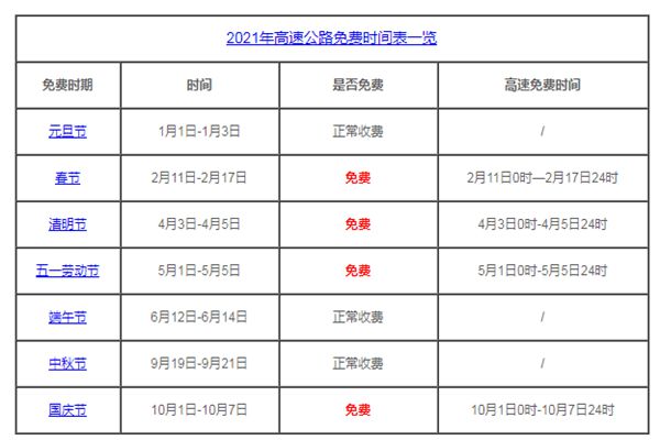 2021年清明五一高速免费通行-轻创副业圈