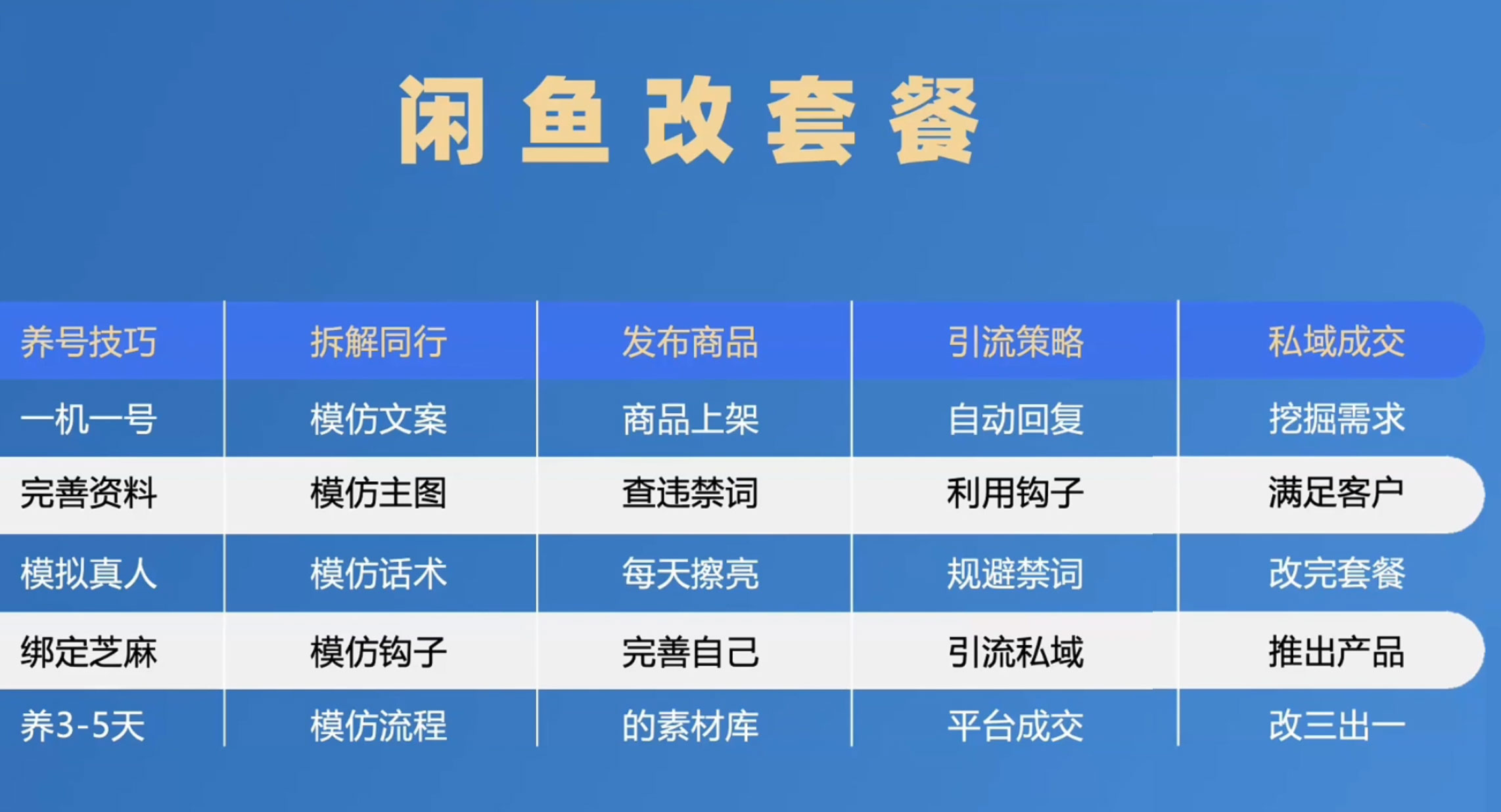 1 单佣金 50~200 元，手机卡推广项目如何入门