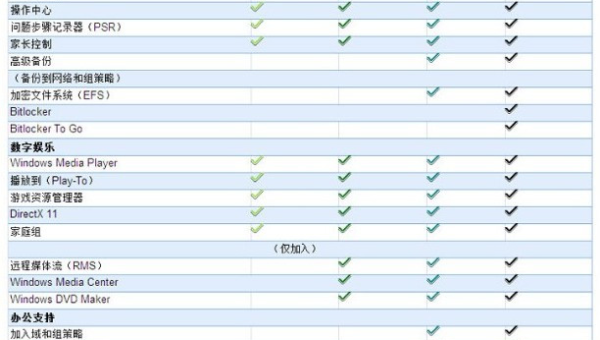 windows7系统盘需要被备份吗?_-轻创副业圈