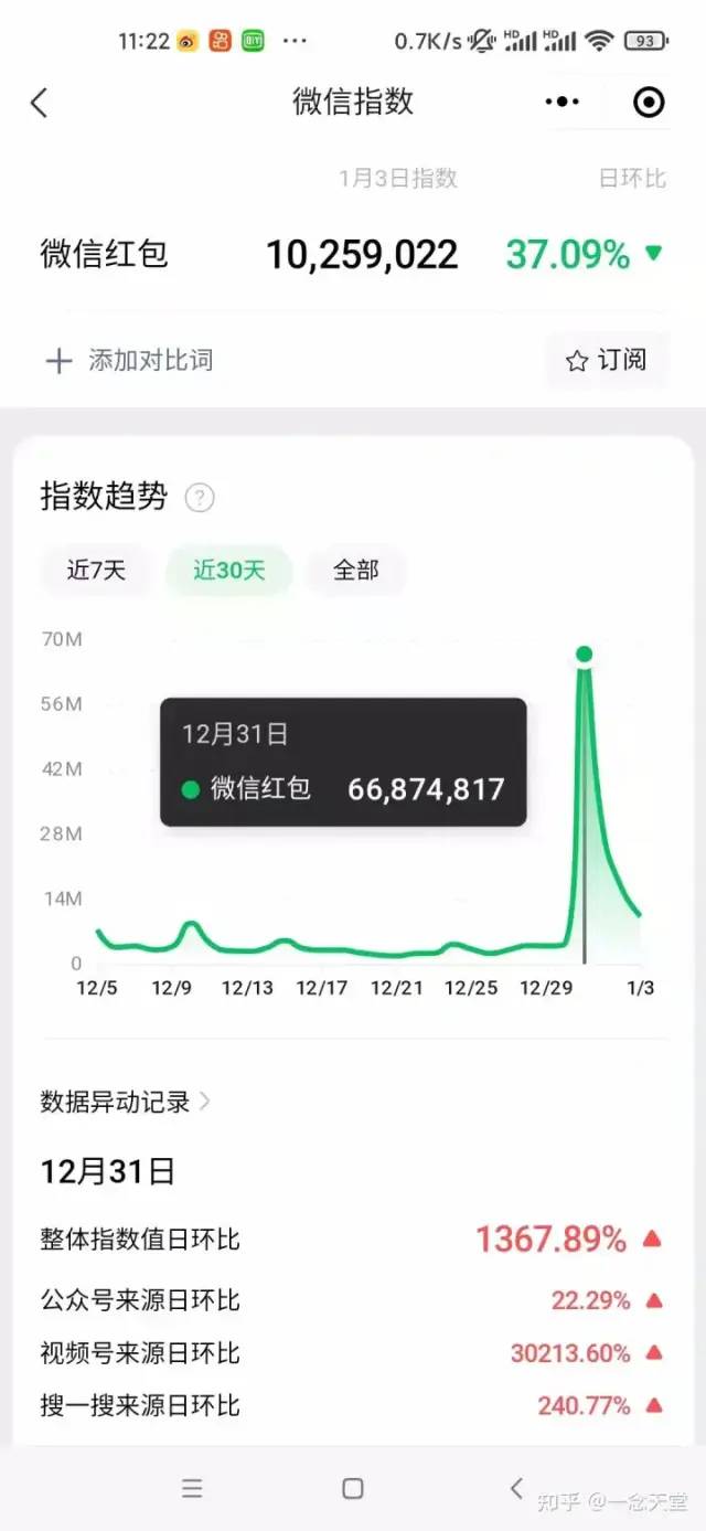 过年风口项目红包封面，拼多多日销 300 单日利润四位数最新教程