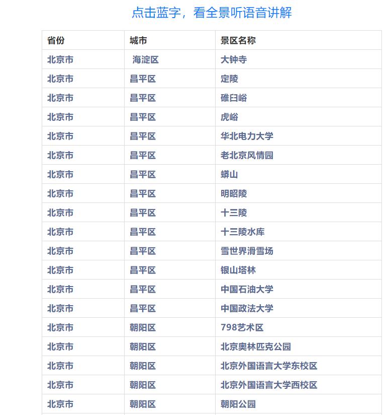 宅在家里来一场云游中国 虚拟旅行-轻创副业圈