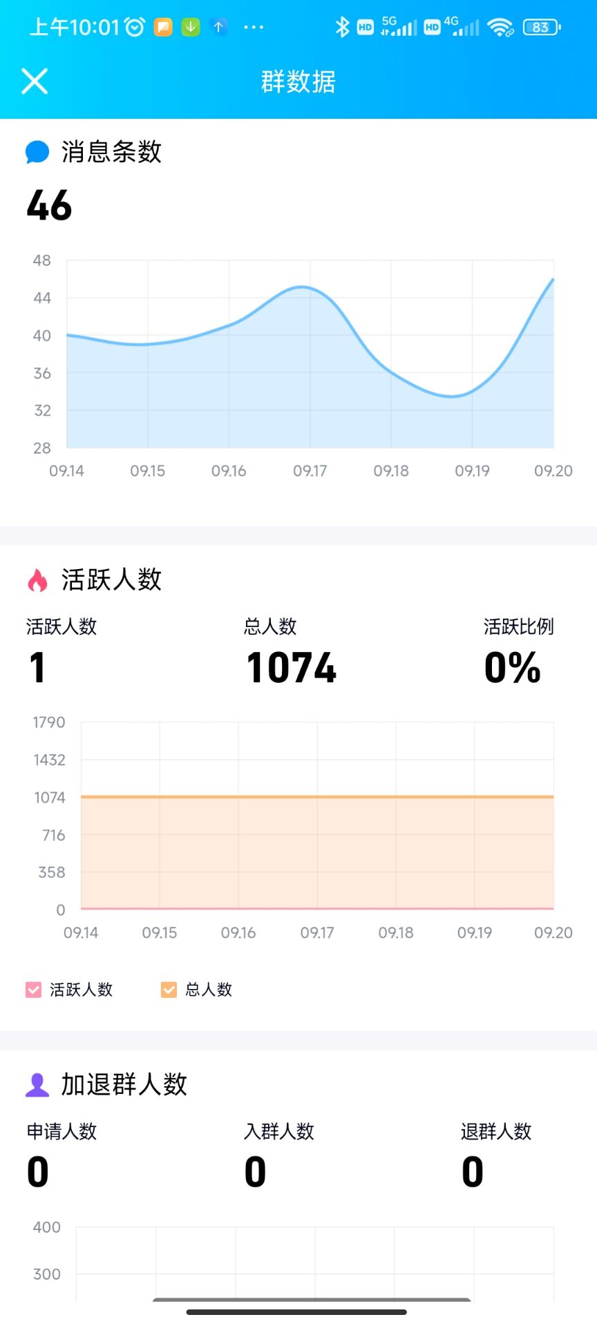 非管理员查看QQ群数据方法教程-轻创副业圈