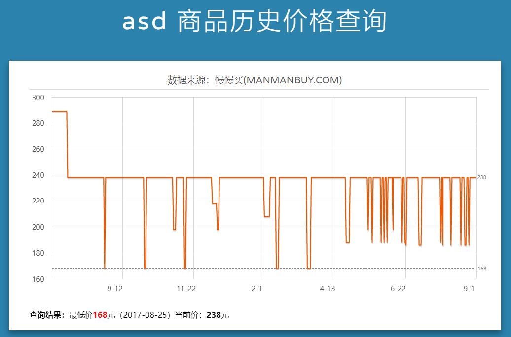 电商历史价格查询asd-price-轻创副业圈