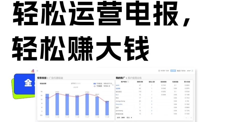 独家技巧！电报运营新风口，免费发送器+会员技巧，赚钱就是这么简单！-轻创副业圈