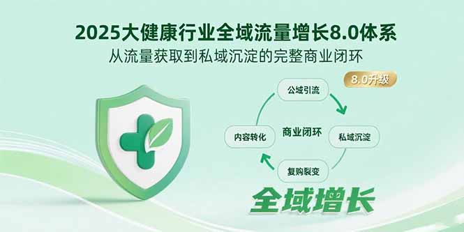 2025大健康行业全域流量增长8.0体系，从流量获取到私域沉淀的完整商业闭环-轻创副业圈