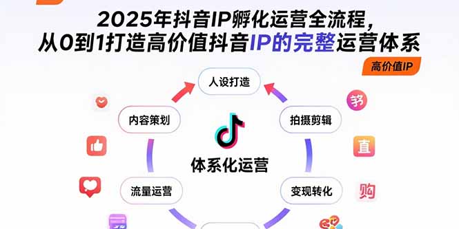 2025年抖音IP孵化运营全流程，从0到1打造高价值抖音IP的完整运营体系-轻创副业圈