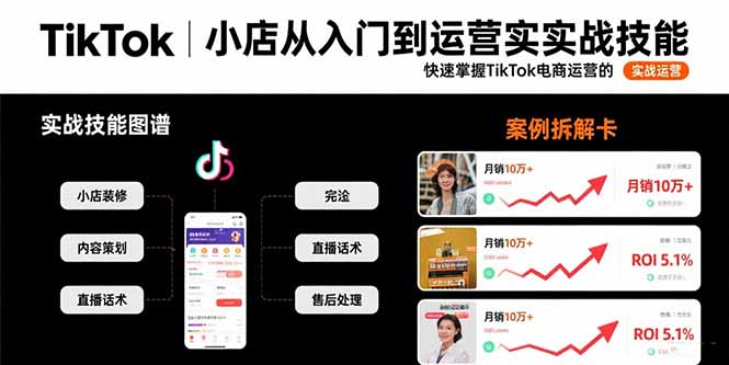 TikTok小店从入门到运营实战技能：快速掌握TikTok电商运营的完整方法论-轻创副业圈