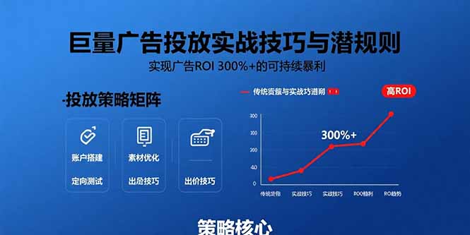 巨量广告投放实战技巧与潜规则：实现广告ROI 300%+的可持续暴利-轻创副业圈