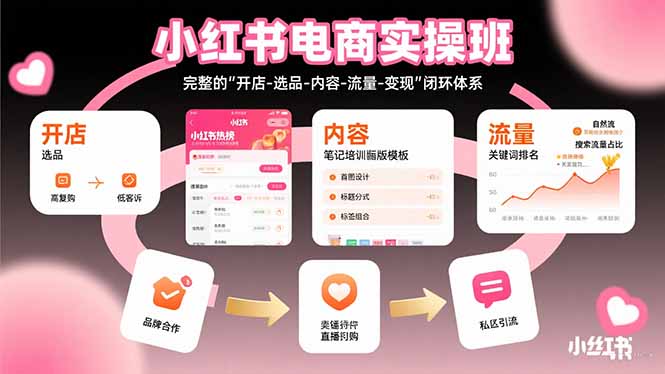 小红书电商实操班：完整的”开店-选品-内容-流量-变现”闭环体系-轻创副业圈