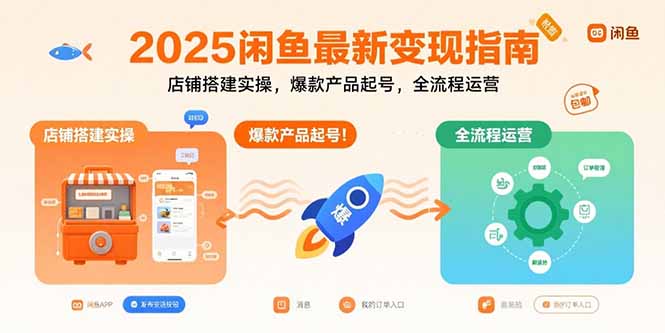 2025闲鱼最新变现指南：店铺搭建实操，爆款产品起号，全流程运营-轻创副业圈